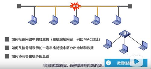 計算機網(wǎng)絡(luò)體系結(jié)構(gòu) 從OSI到TCP/IP的演進(jìn)與實踐